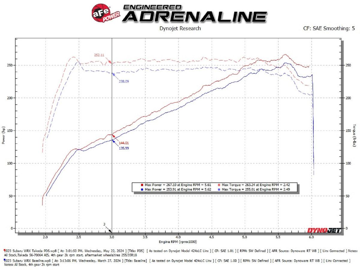 aFe Subaru WRX 22-24 H4-2.4L Momentum Cold Air Intake