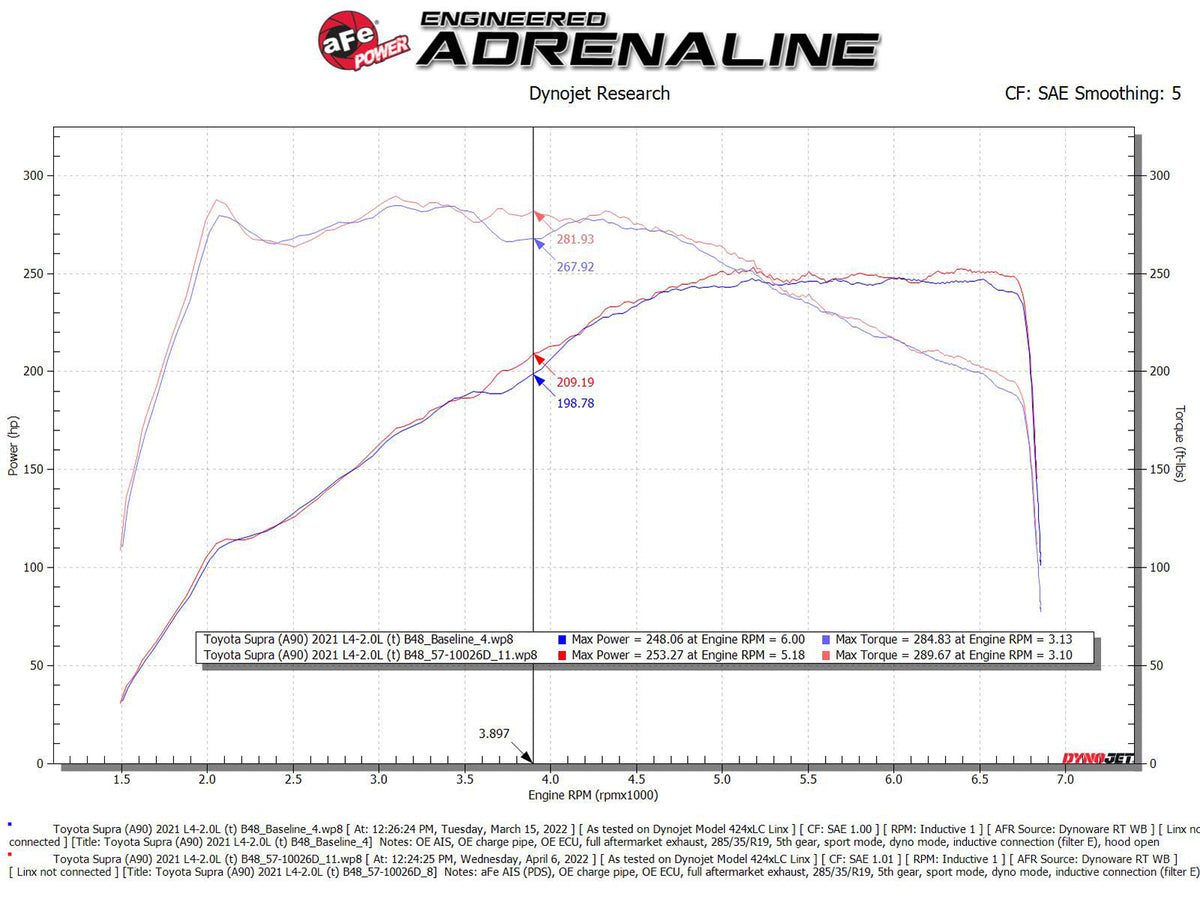aFe Track Series Carbon Fiber Intake System | Toyota Supra (21-24) / BMW Z4 (19-24) (57-10026R)