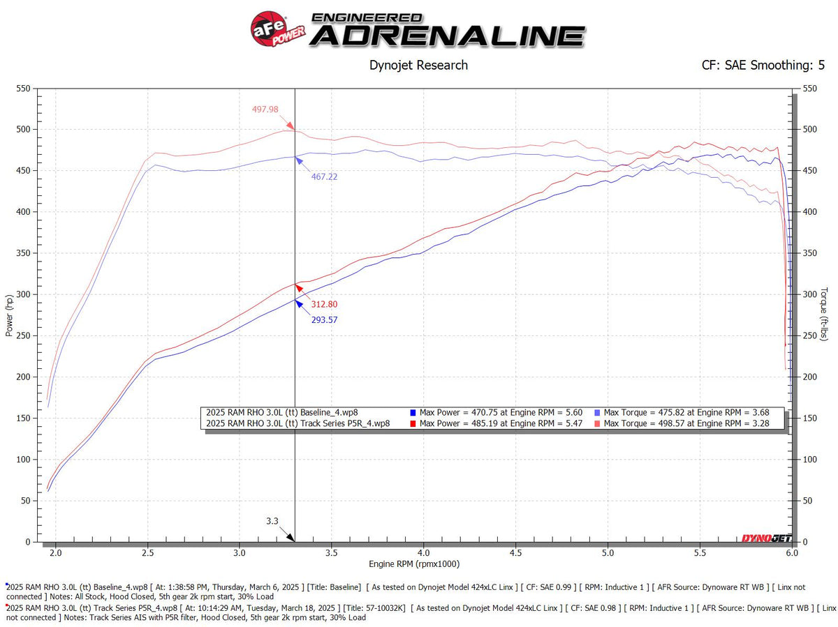 aFe 2025+ Dodge Ram 1500 RHO Track Series Carbon Fiber Cold Air Intake System w/ Blk Pro 5R Filter