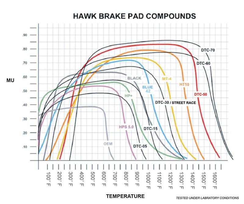 Hawk 11-12 Dodge Durango / 11-12 Jeep Grand Cherokee LTS Rear Street Brake Pads