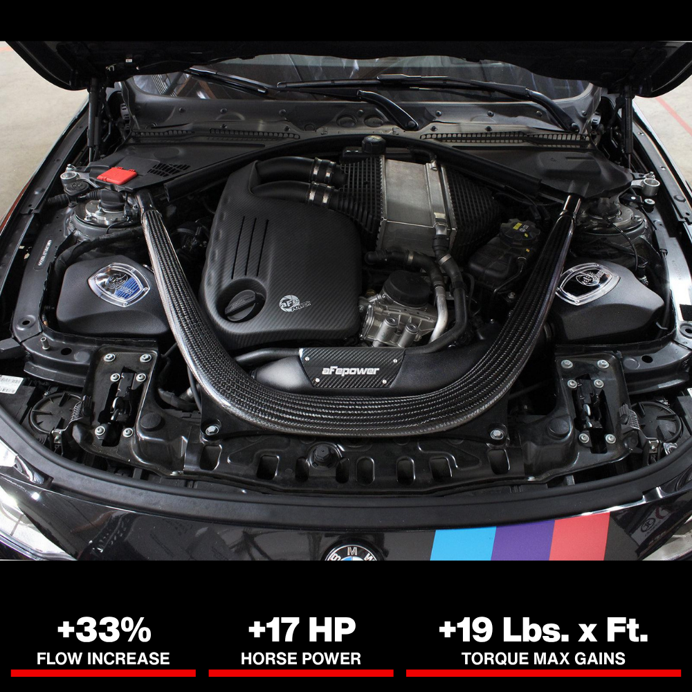 aFe Momentum Pro 5R Cold Air Intake System 15-18 BMW M3/M4 (F80/82/83) L6-3.0L (tt) S55