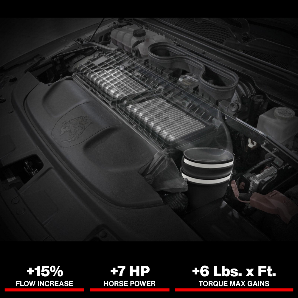 aFe 21-23 Ram 1500 TRX HEMI V8 6.2L (sc) Super Stock Induction System w/ Pro DRY S Filters