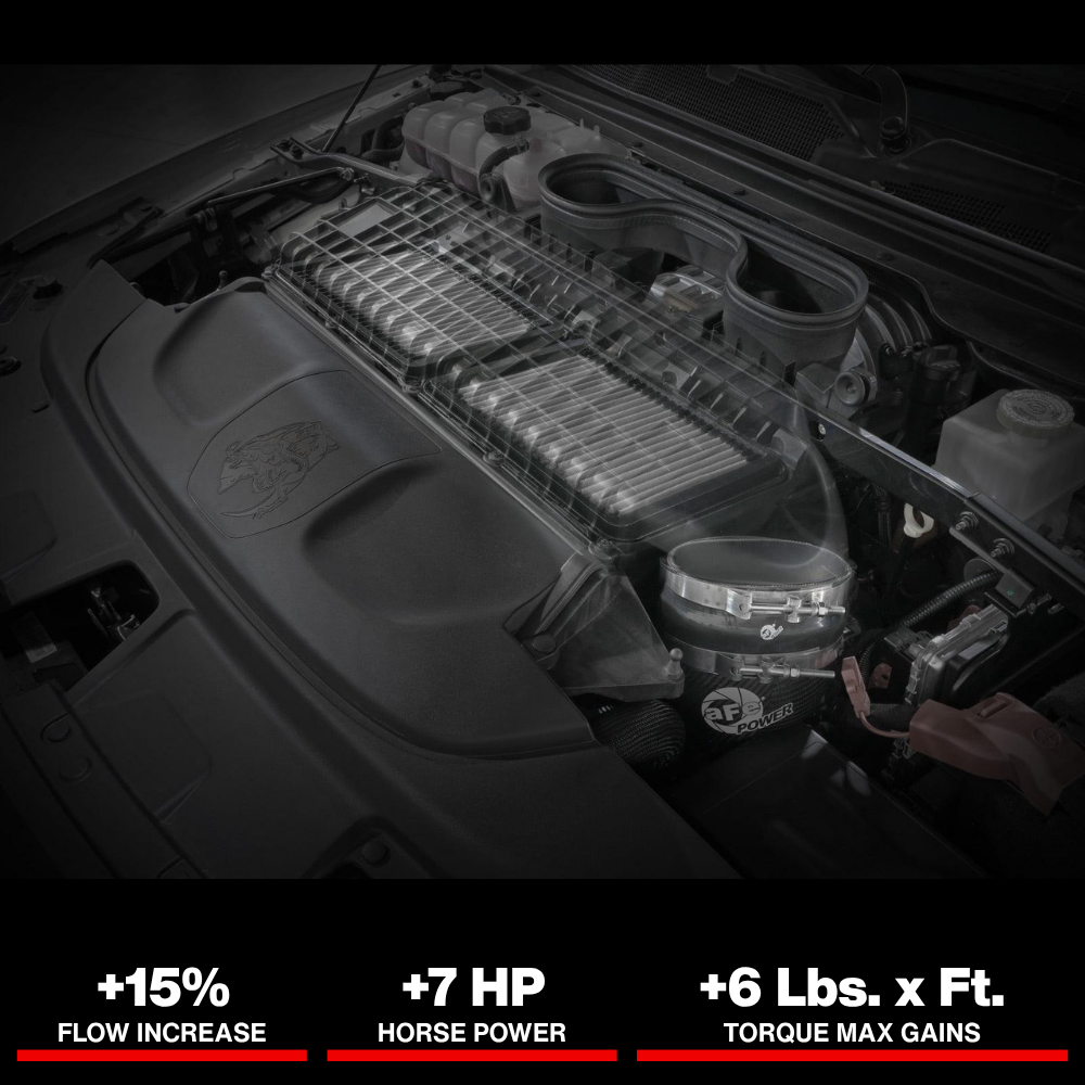 aFe Super Stock Carbon Fiber Pro Dry S Induction System 2021 RAM 1500 TRX V8-6.2L SC