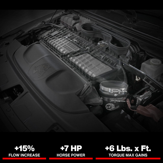 aFe Super Stock Carbon Fiber Pro Dry S Induction System 2021 RAM 1500 TRX V8-6.2L SC