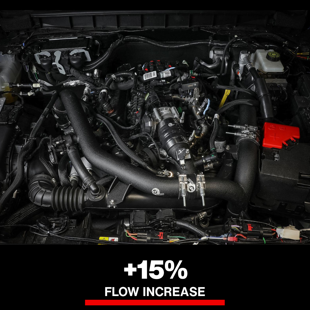 aFe 21-22 Ford Bronco V6-2.7Ltt BladeRunner Alum Hot Charge Pipe - Black
