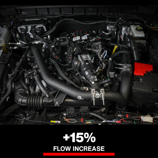 aFe 21-22 Ford Bronco V6-2.7Ltt BladeRunner Alum Hot Charge Pipe - Black