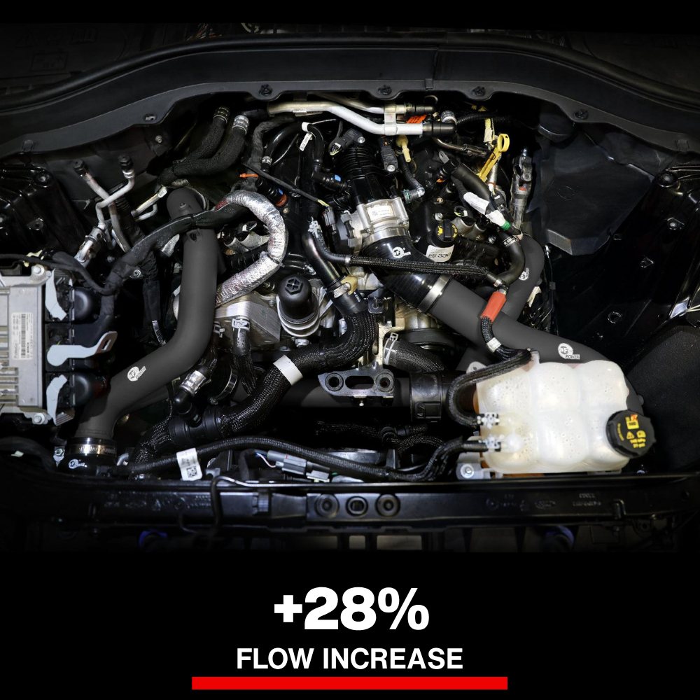 aFe 22-23 Ford Explorer BladeRunner Aluminum Hot and Cold Charge Pipe Kit - Blk