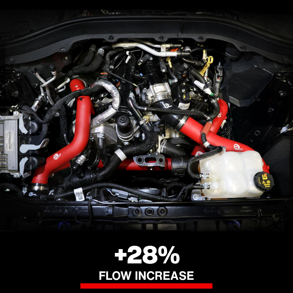 aFe 22-23 Ford Explorer BladeRunner Aluminum Hot and Cold Charge Pipe Kit - Red