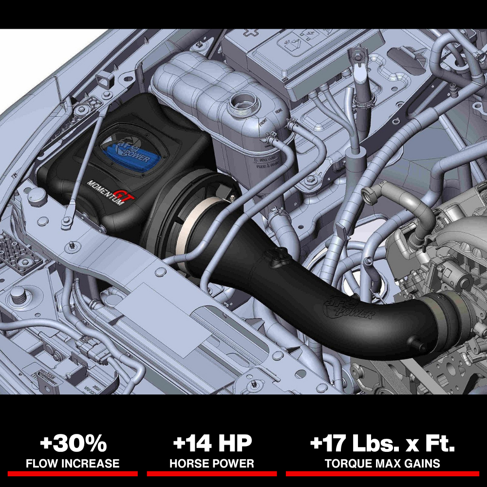 aFe Momentum GT Pro 5R Cold Air Intake System 15-17 GM SUV V8 5.3L/6.2L
