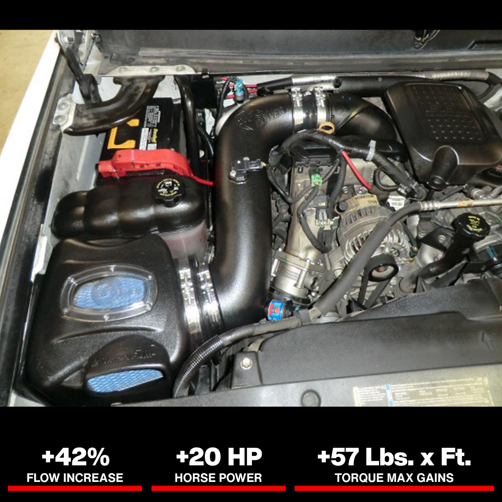 aFe Momentum HD PRO 10R Stage-2 Si Intake 05/07-10 GM Diesel Trucks V8-6.6L (td) LMM