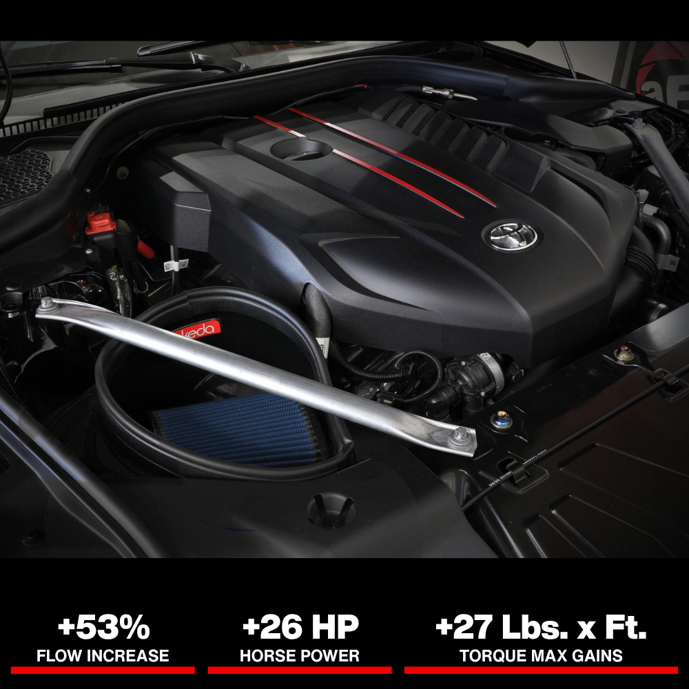 aFe Takeda Intakes Stage-2 AIS w/ Pro 5R Media 20-22 Toyota GR Supra (A90) L6-3.0L (t) B58