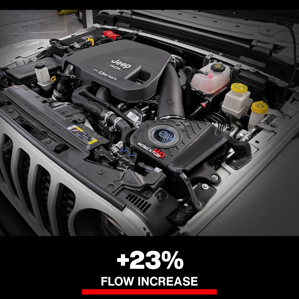 aFe 20-21 Jeep Wrangler (JL) V6-3.0L (td) Momentum HD Cold Air Intake System w/ Pro 10R Media