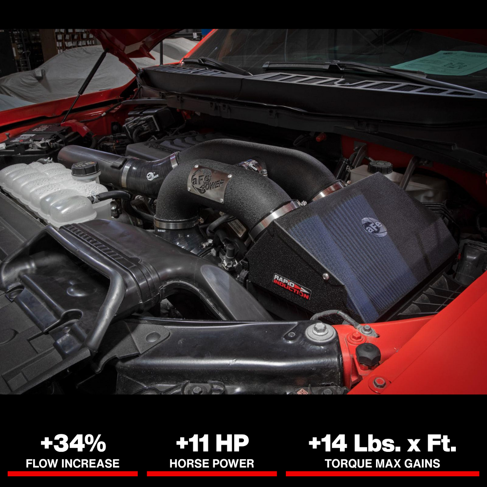 aFe Rapid Induction Pro 5R Cold Air Intake System 21-22 Ford F-150 Raptor V6-3.5L (tt)