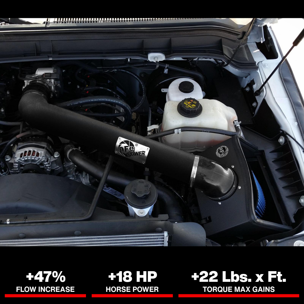 aFe MagnumFORCE Intakes Stage-2 P5R AIS P5R; Ford F-250/350 11-12 V8-6.2L (blk)