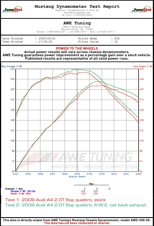 AWE Tuning Audi B8 A5 2.0T Touring Edition Exhaust - Quad Outlet Polished Silver Tips