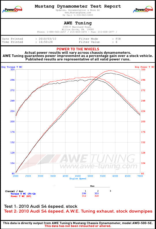 AWE Tuning Audi B8.5 S4 3.0T Track Edition Exhaust - Diamond Black Tips (102mm)