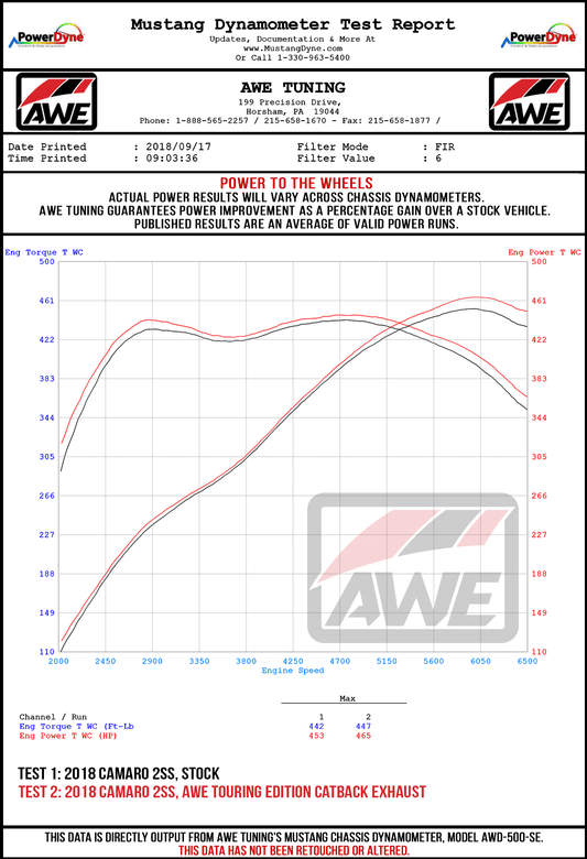 AWE Tuning 16-19 Chevrolet Camaro SS Axle-back Exhaust - Touring Edition (Quad Chrome Silver Tips)