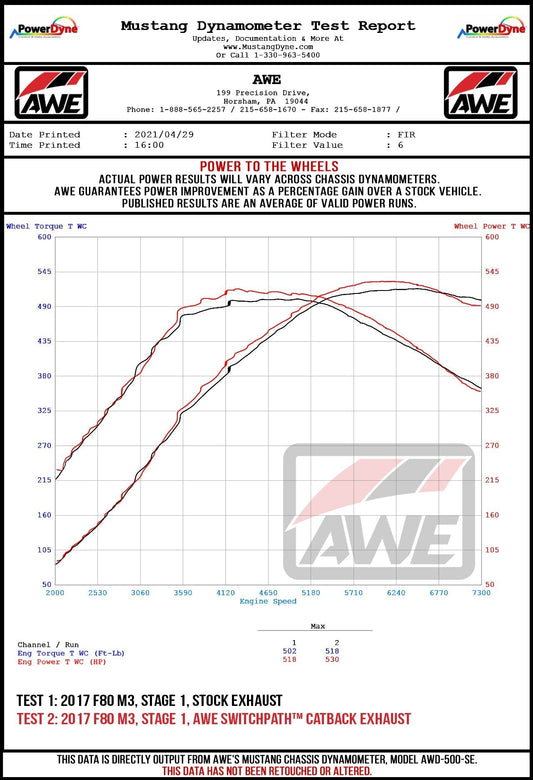 AWE Tuning BMW F8X M3/M4 Track Edition Catback Exhaust - Chrome Silver Tips