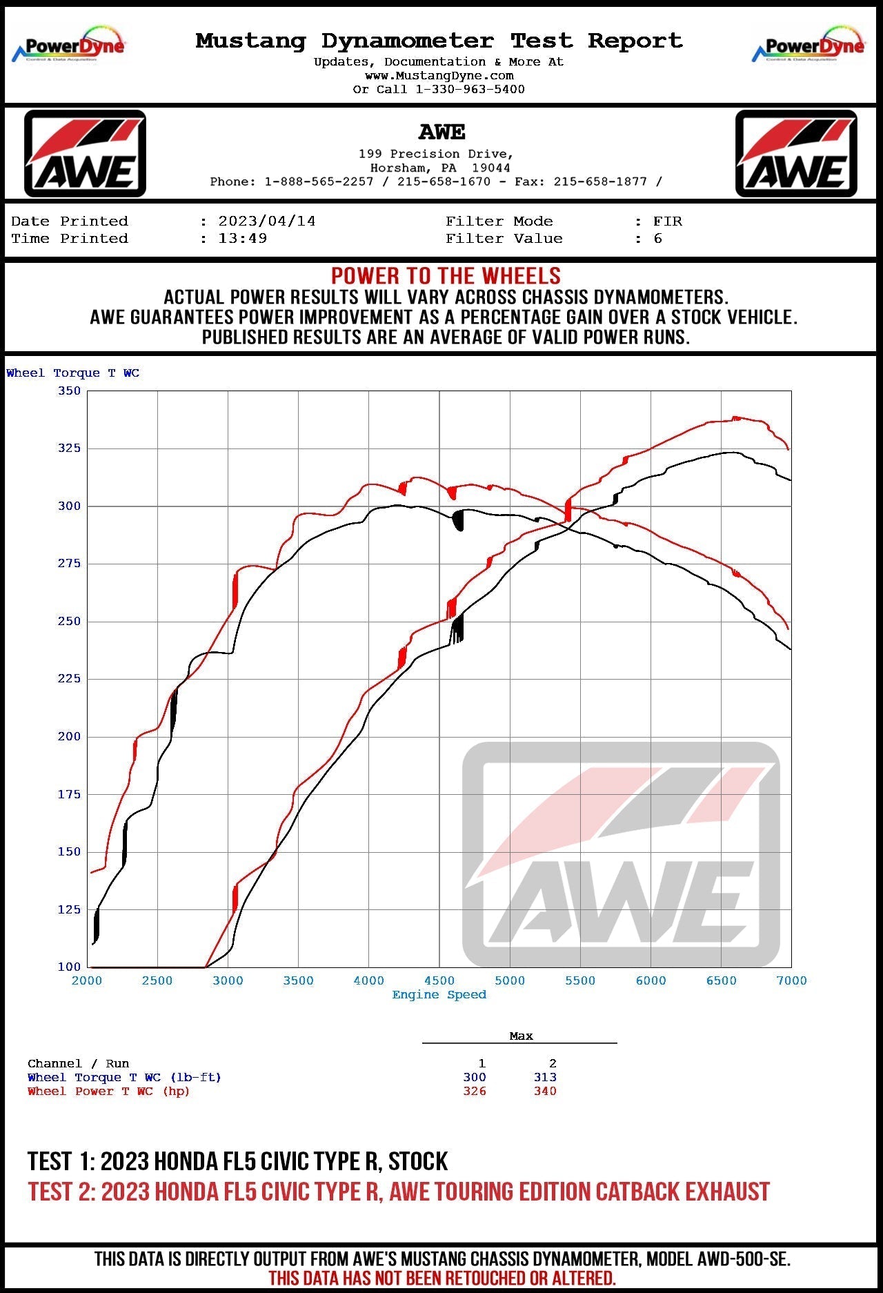 AWE Tuning 2023 Honda Civic Type R FL5 Touring-to-Track Conversion Kit