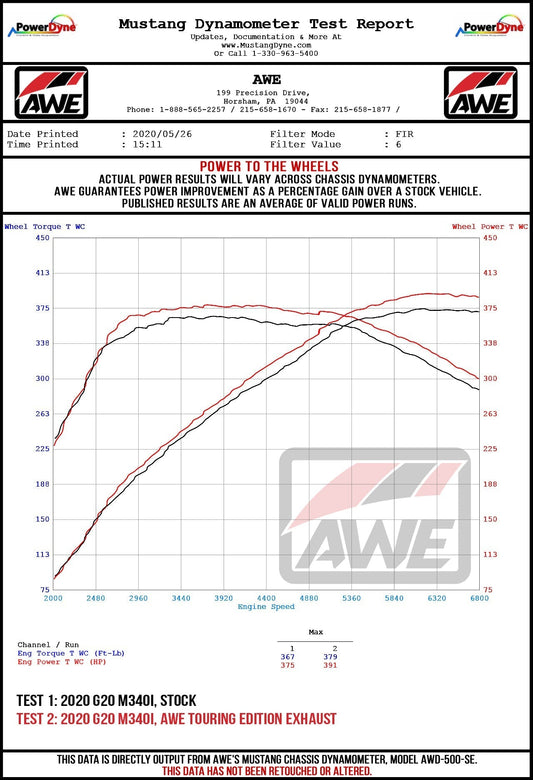 AWE Tuning 2019+ BMW M340i (G20) Track Edition Exhaust (Use OE Tips)