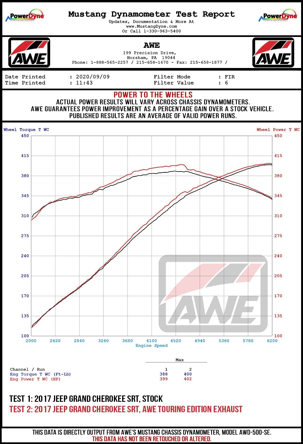 AWE Tuning 2020 Jeep Grand Cherokee SRT Track Edition Exhaust - Diamond Black Tips