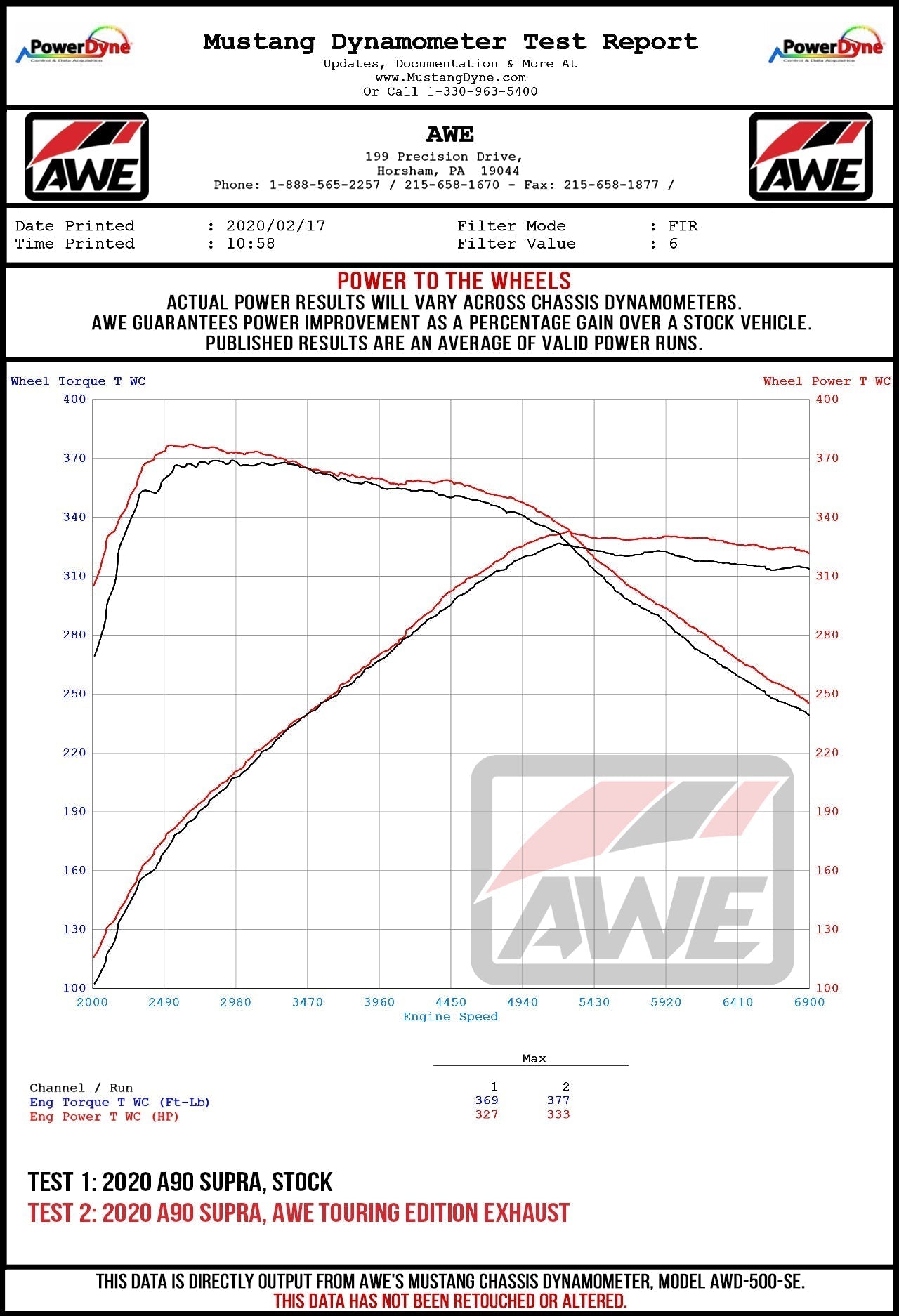 AWE 2020 Toyota Supra A90 Resonated Touring Edition Exhaust - 5in Diamond Black Tips