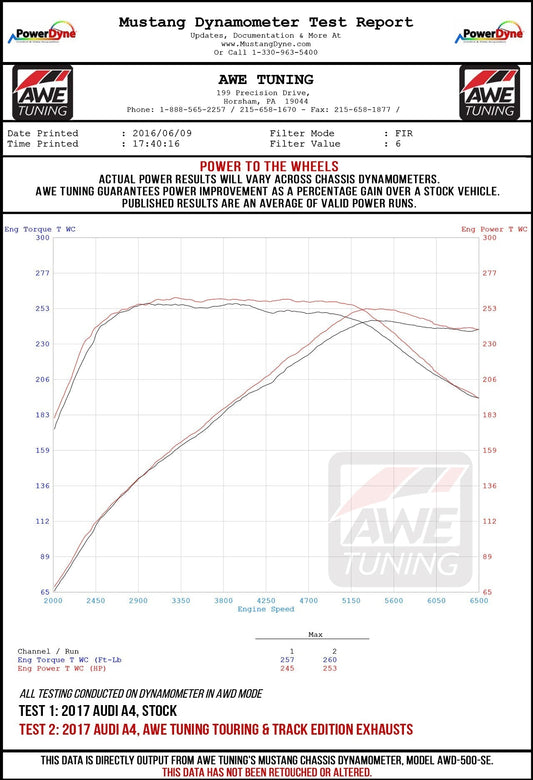 AWE Tuning Audi B9 A5 Track Edition Exhaust Dual Outlet - Diamond Black Tips (Includes DP)