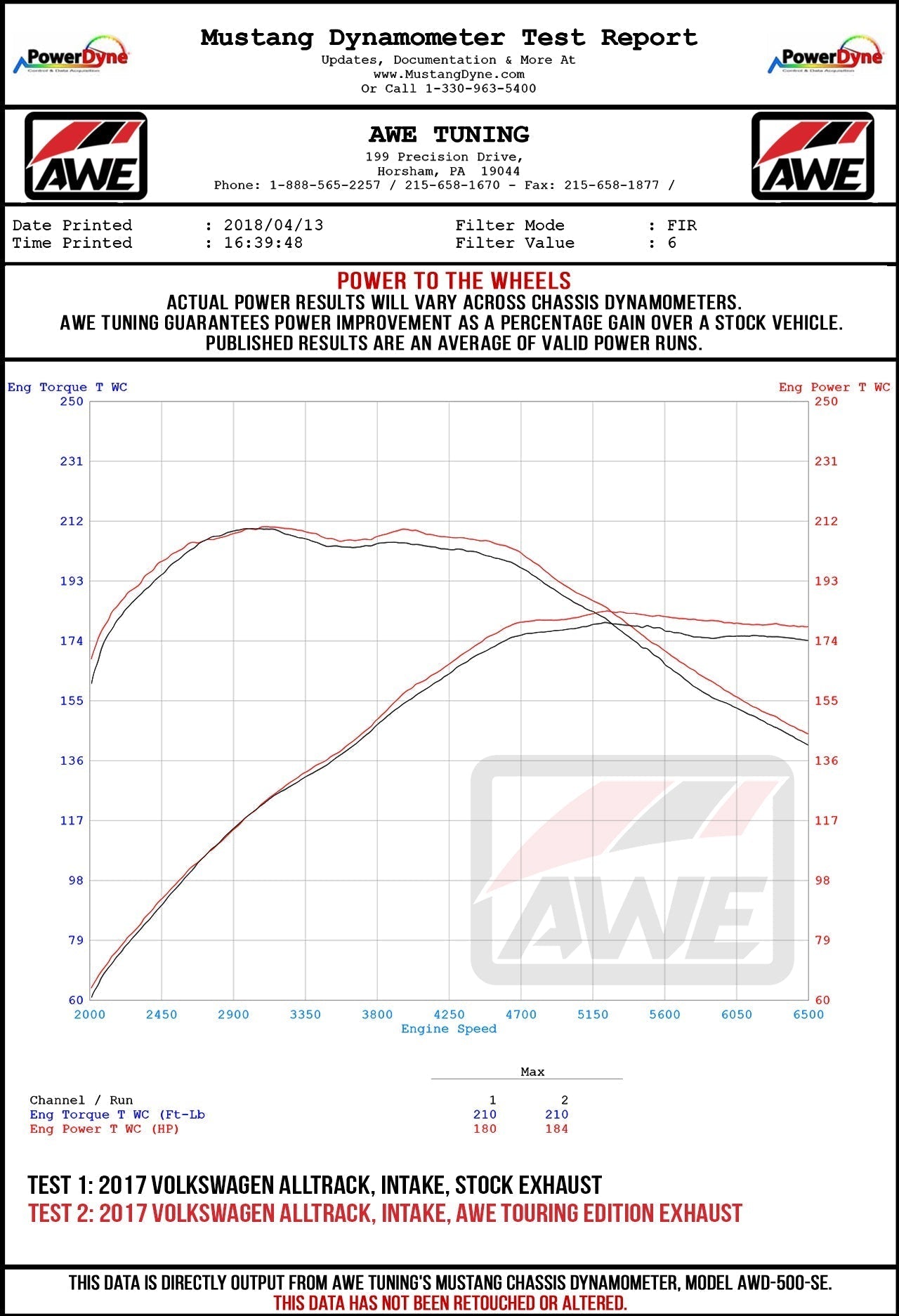 AWE Tuning VW MK7 Golf Alltrack/Sportwagen 4Motion Track Edition Exhaust - Polished Silver Tips