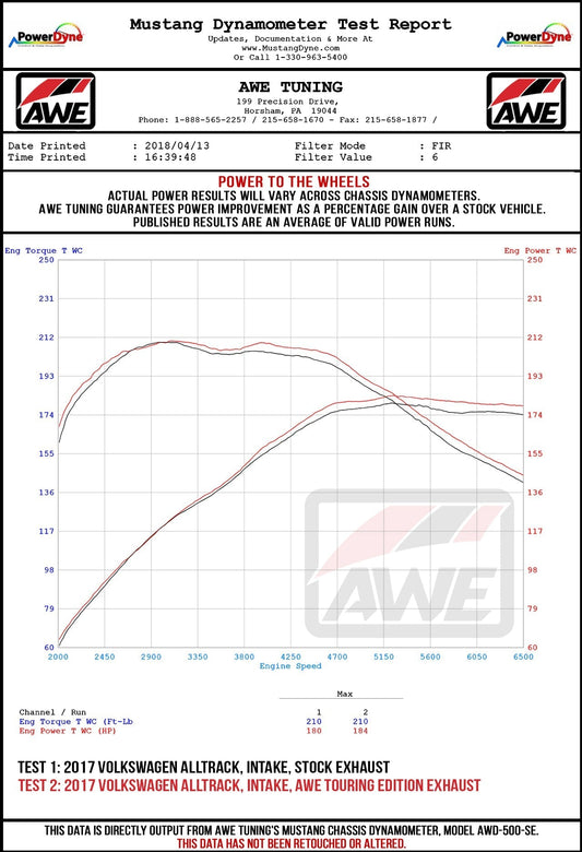 AWE Tuning VW MK7 Golf Alltrack/Sportwagen 4Motion Track Edition Exhaust - Polished Silver Tips