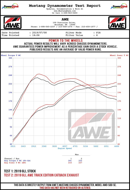 AWE Tuning 18-21 Volkswagen Jetta GLI Mk7 Track Edition Exhaust - Diamond Black Tips (Fits OEM DP)