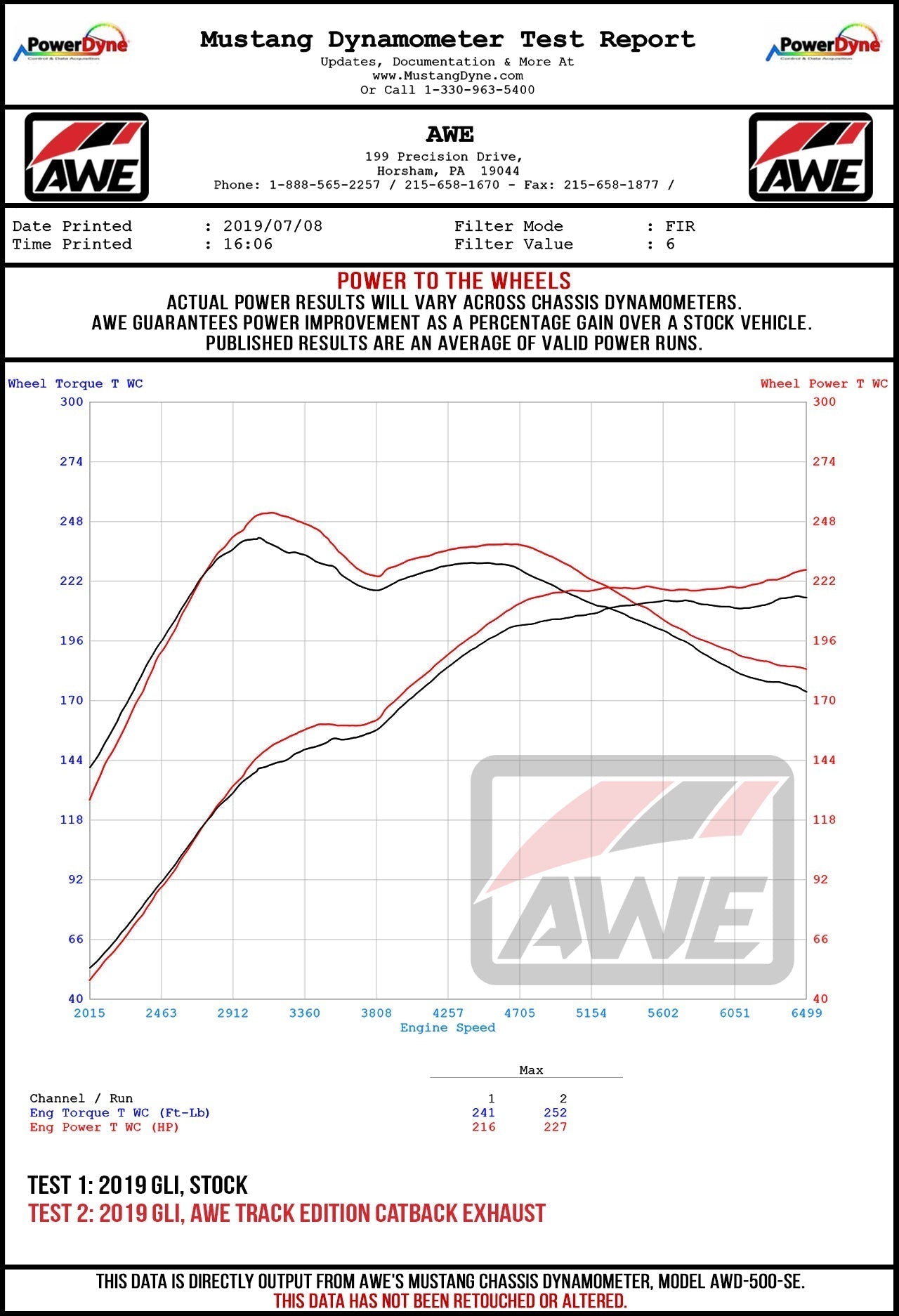 AWE Tuning 18-21 Volkswagen Jetta GLI Mk7 Track Edition Exhaust - Diamond Black Tips (Fits OEM DP)