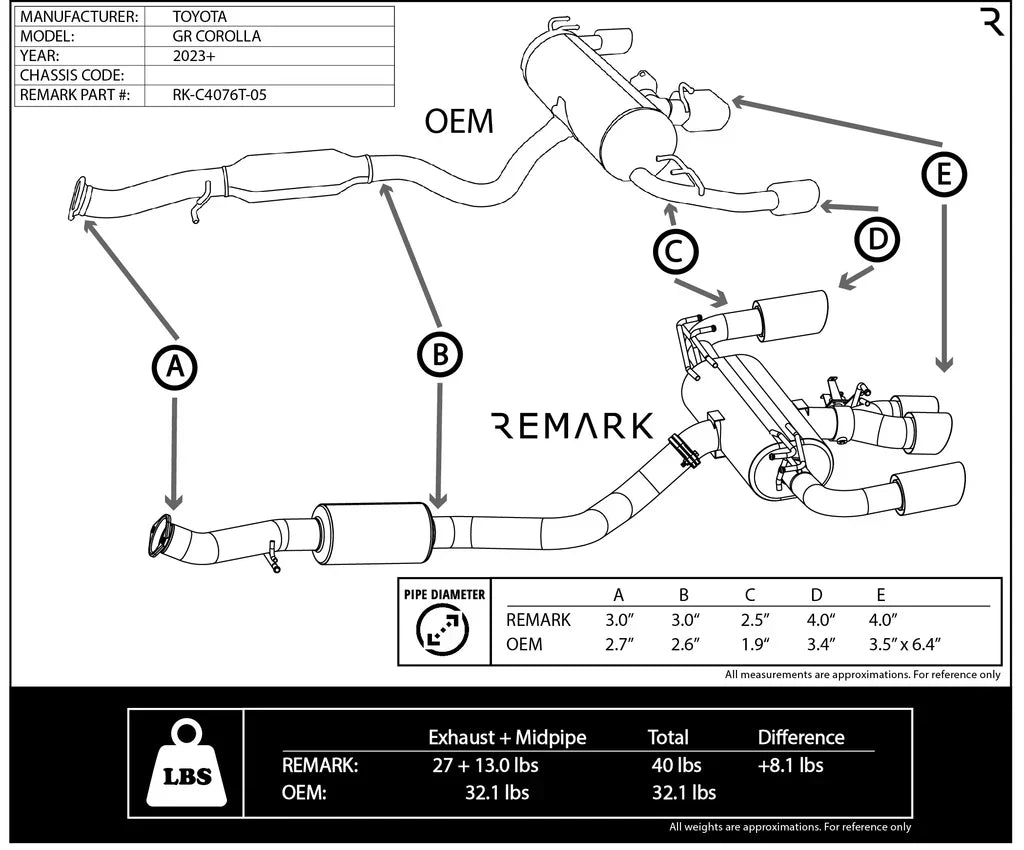 Remark 2023+ Toyota GR Corolla Elite Spec Quad Tip Catback Exhaust