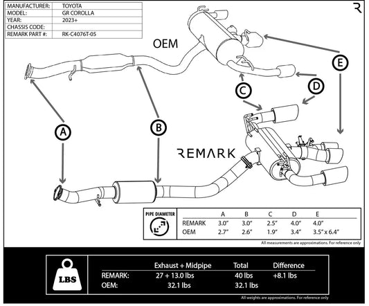 Remark 2023+ Toyota GR Corolla Elite Spec Quad Tip Catback Exhaust