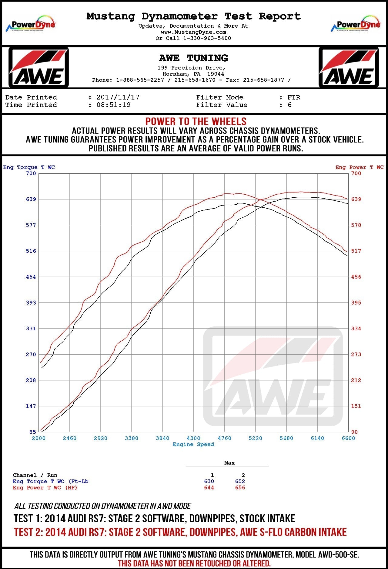 AWE Tuning Audi C7 RS6 / RS7 4.0T S-FLO Carbon Intake V2