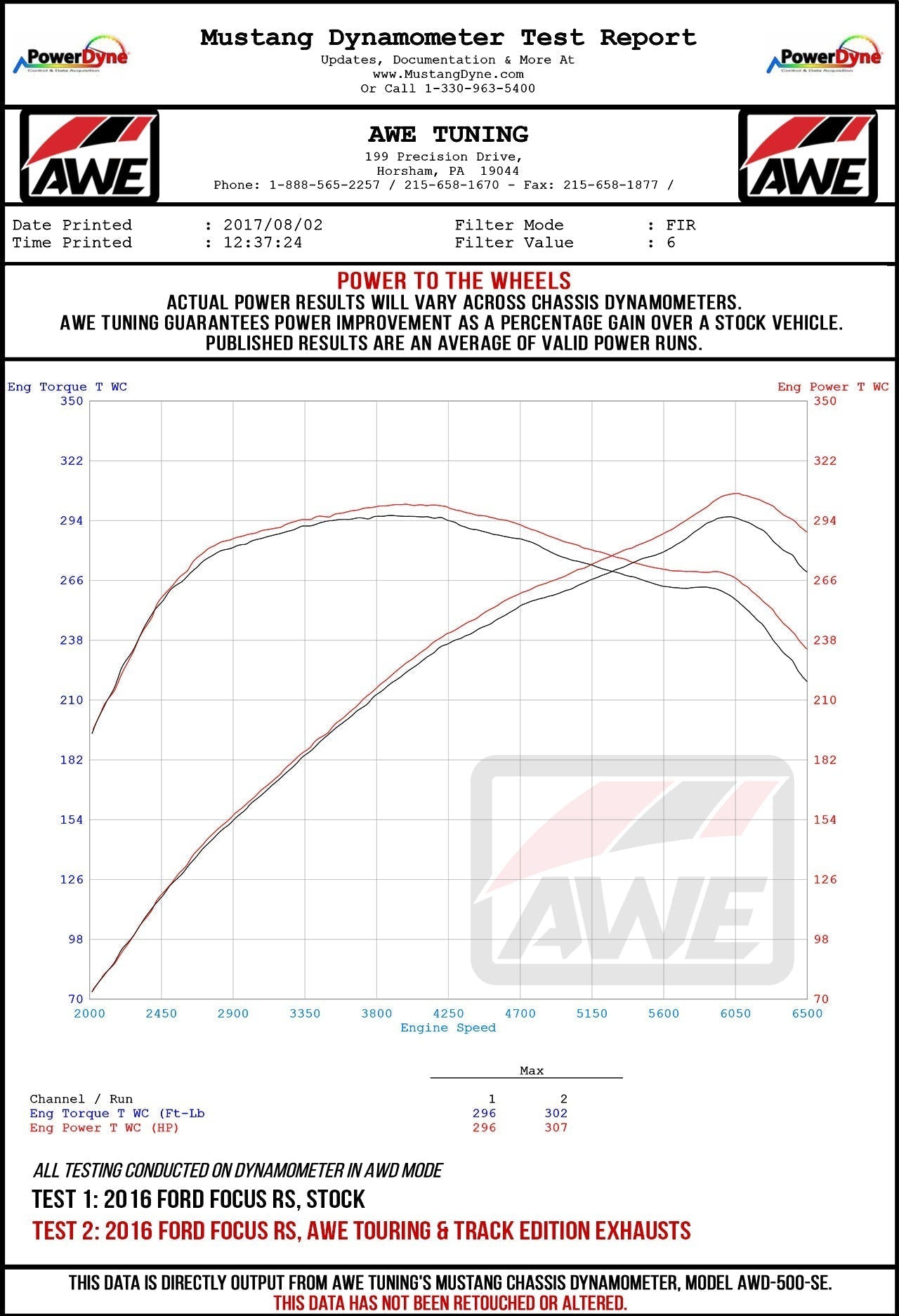 AWE Tuning Ford Focus RS Touring Edition Cat-back Exhaust - Resonated - Diamond Black Tips