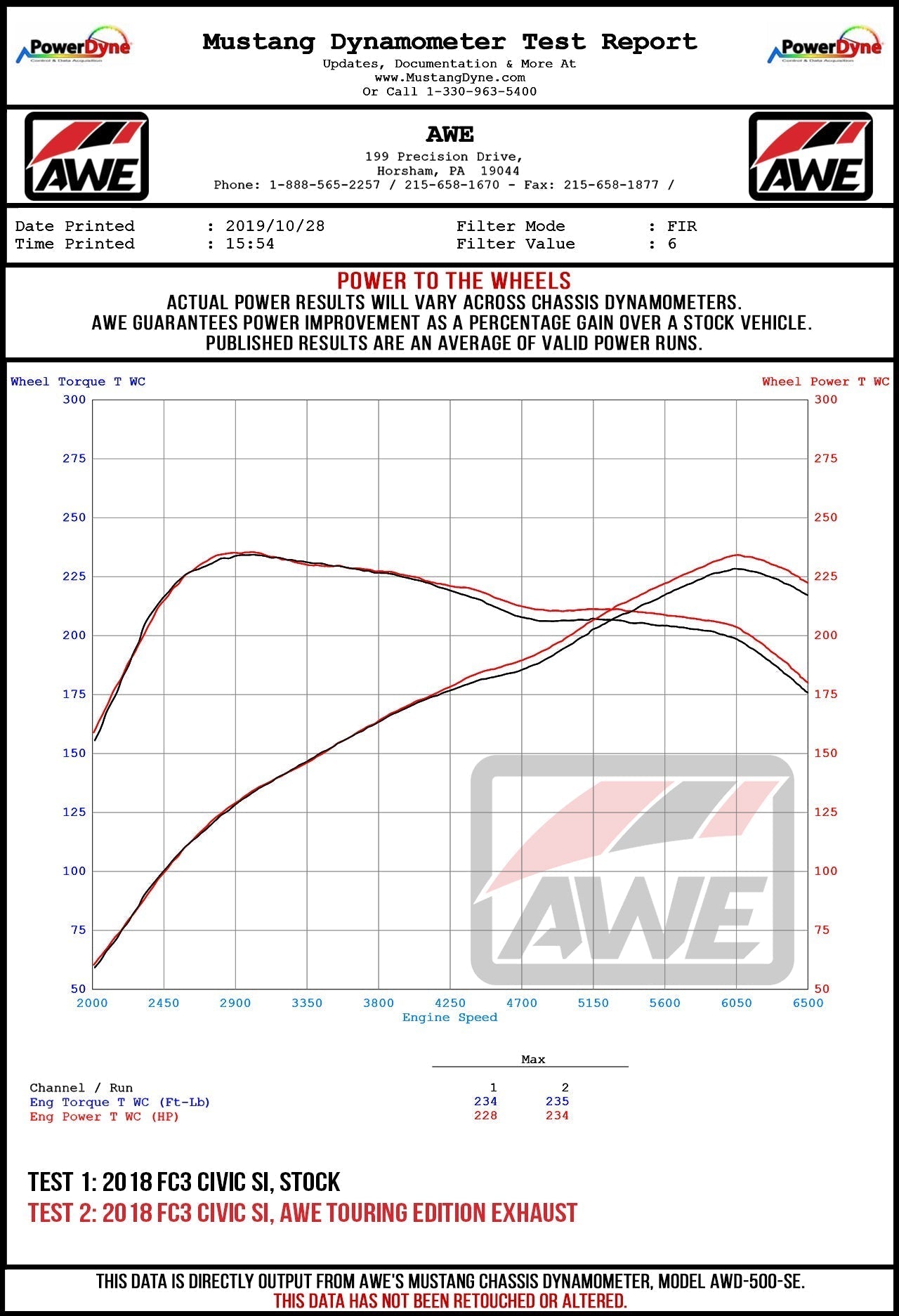AWE Tuning 2016+ Honda Civic Si Touring Edition Exhaust w/Front Pipe & Dual Chrome Silver Tips