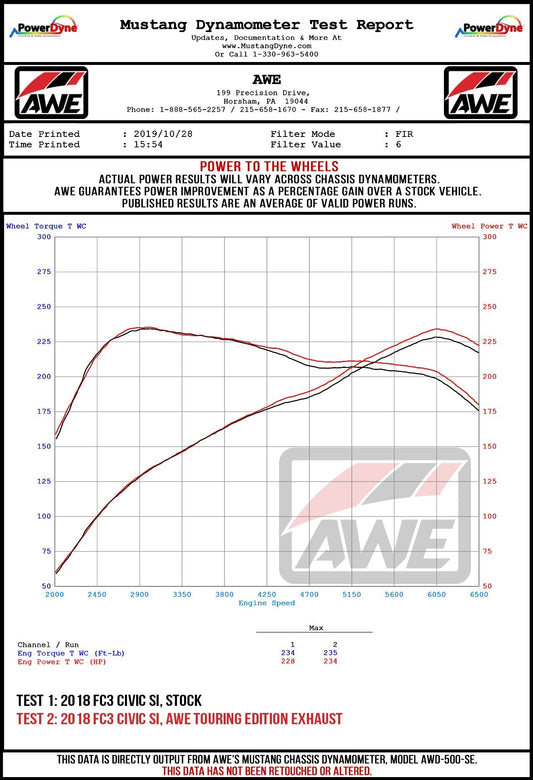 AWE Tuning 2016+ Honda Civic Si Touring Edition Exhaust w/Front Pipe & Dual Chrome Silver Tips