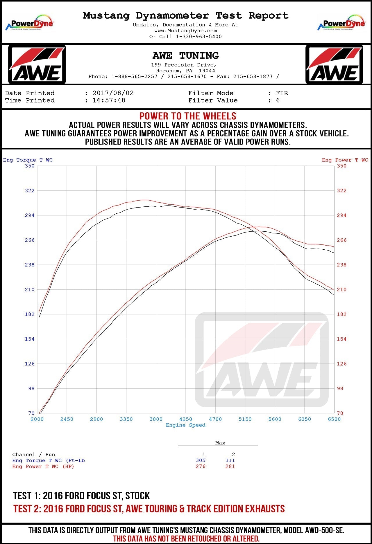 AWE Tuning Ford Focus ST Touring Edition Cat-back Exhaust - Non-Resonated - Diamond Black Tips