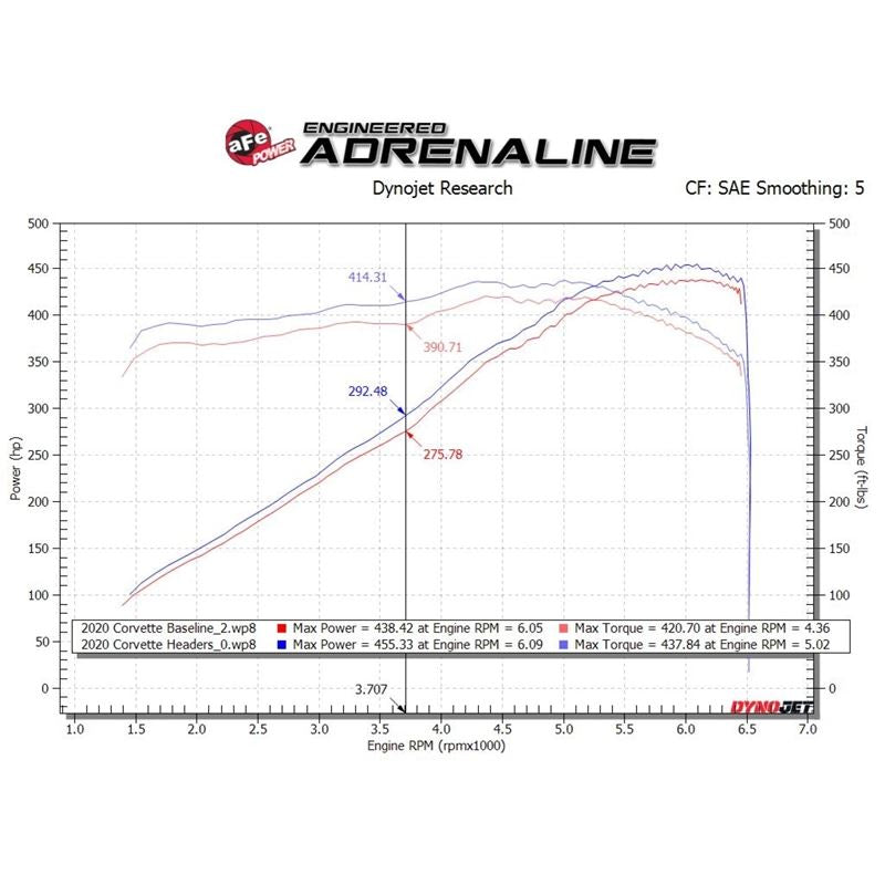aFe Twisted 304SS Header 2020 Chevy Corvette (C8) 6.2L V8 - Titanium Ceramic Coated