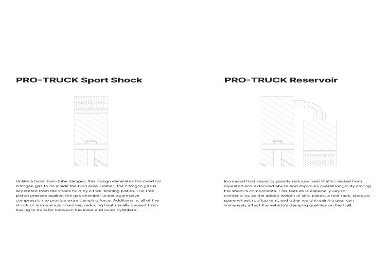 Eibach 19-22 Ford Ranger 2.3L Rear Pro-Truck Reservoir Shock