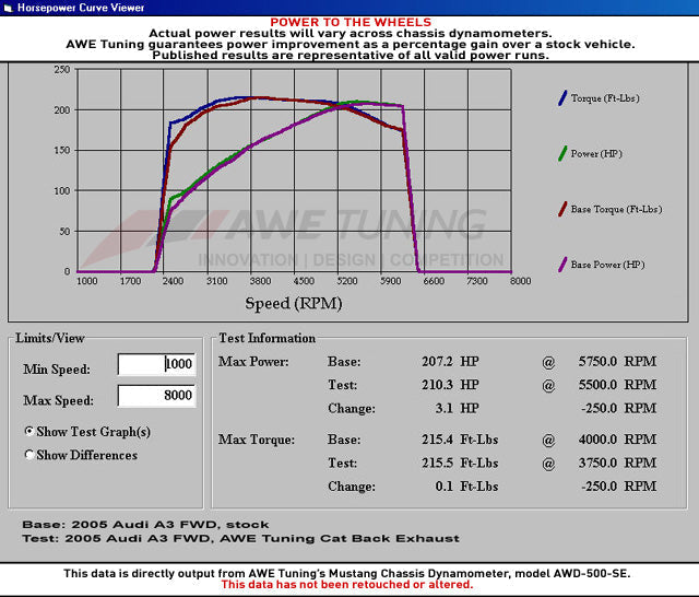 AWE Tuning Audi 8P A3 FWD Cat-Back Performance Resonated Exhaust