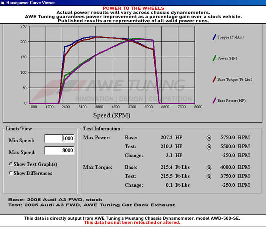 AWE Tuning Audi 8P A3 FWD Cat-Back Performance Resonated Exhaust