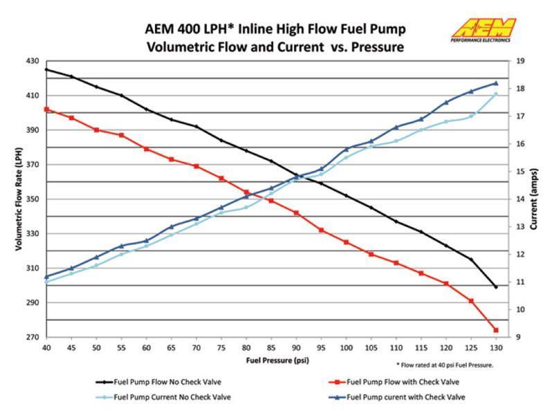 AEM 400LPH High Pressure Fuel Pump -6AN Female Out, -10AN Female In