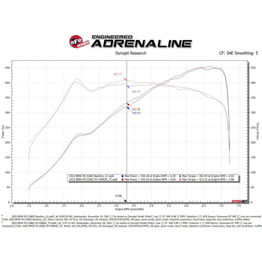 aFe Power Momentum GT Cold Air Intake System | 2021-2023 BMW M3/M4 (50-70083)