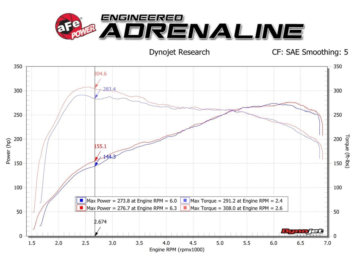 aFe Power Track Series Carbon Fiber Intake System w/ Pro 5R Filter | BMW N55 Engines (57-10004R)