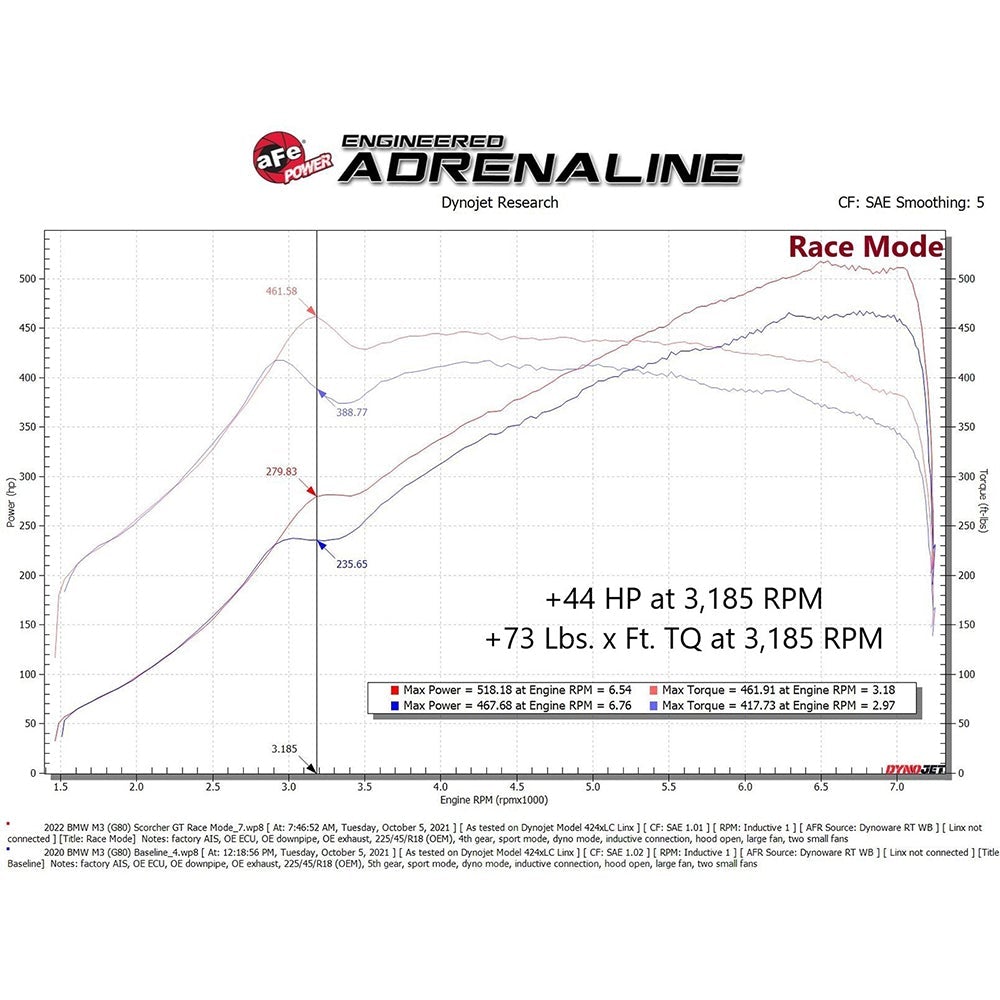 aFe Power SCORCHER Blue Tooth Power Module | 2021-2022 BMW M3/M4 (77-86326)