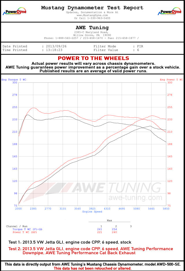 AWE Tuning Mk6 GLI 2.0T - Mk6 Jetta 1.8T Track Edition Exhaust - Polished Silver Tips