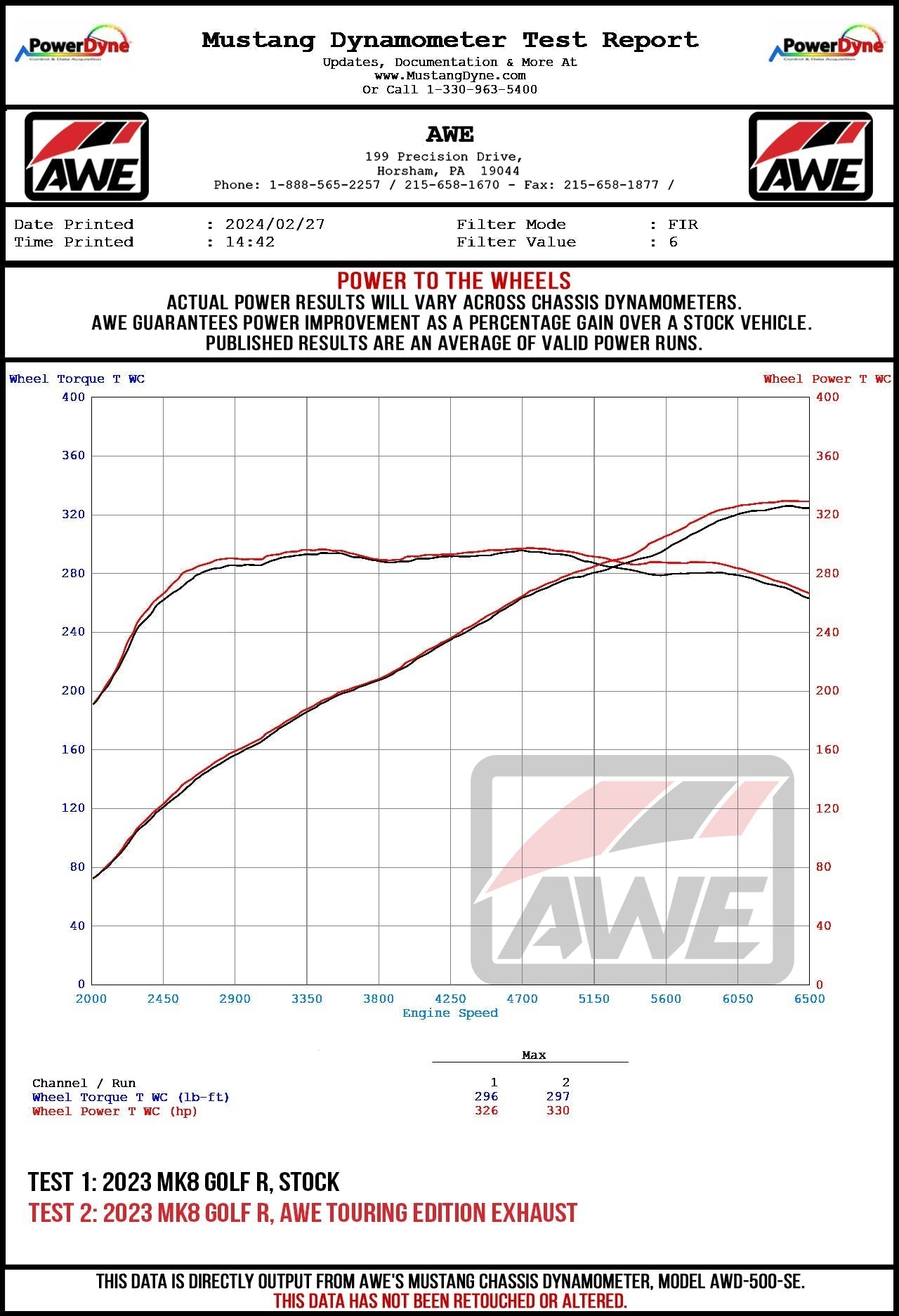 AWE MK8 Volkswagen Golf R Track-to-Touring Conversion Kit
