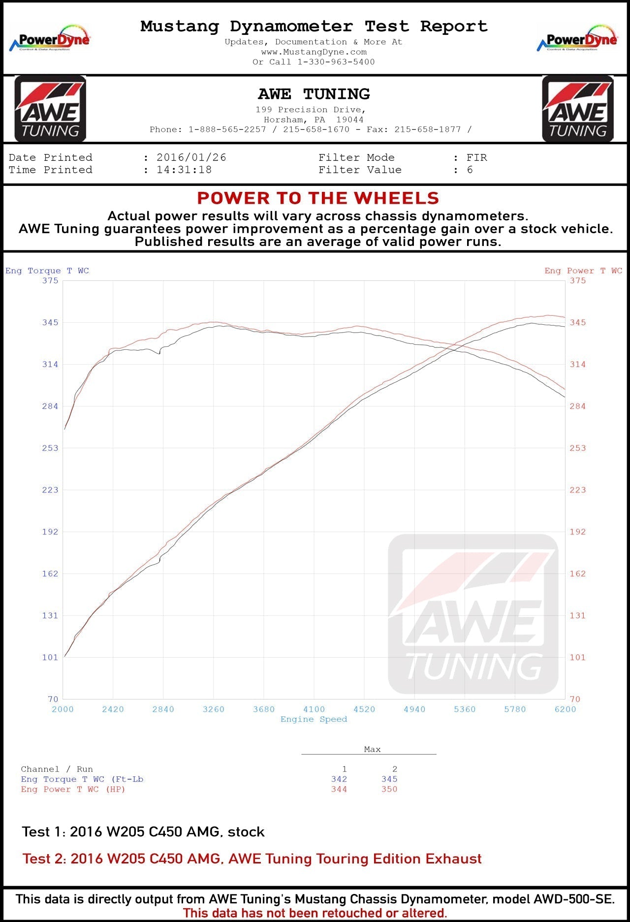 AWE Tuning Mercedes-Benz W205 C450 AMG / C400 Touring Edition Exhaust