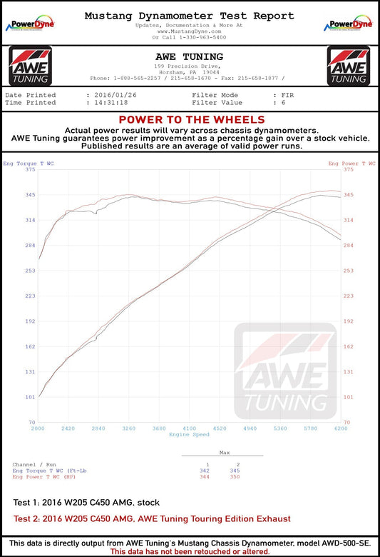AWE Tuning Mercedes-Benz W205 C450 AMG / C400 Touring Edition Exhaust